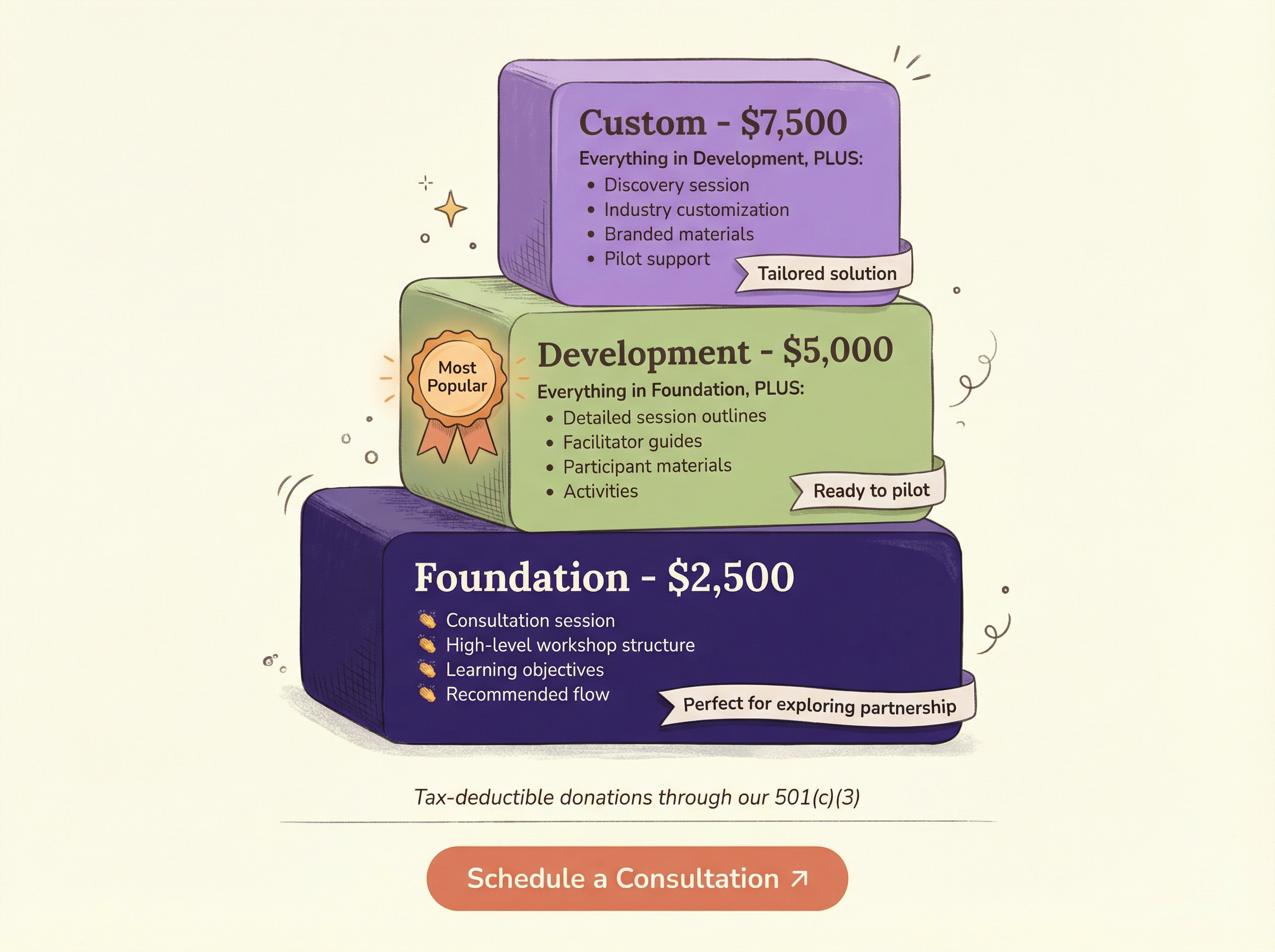 Workshop investment tiers