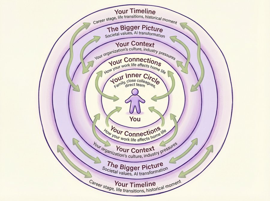 Bronfenbrenner Ecological Systems Theory